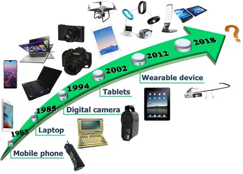 history of electronic devices.